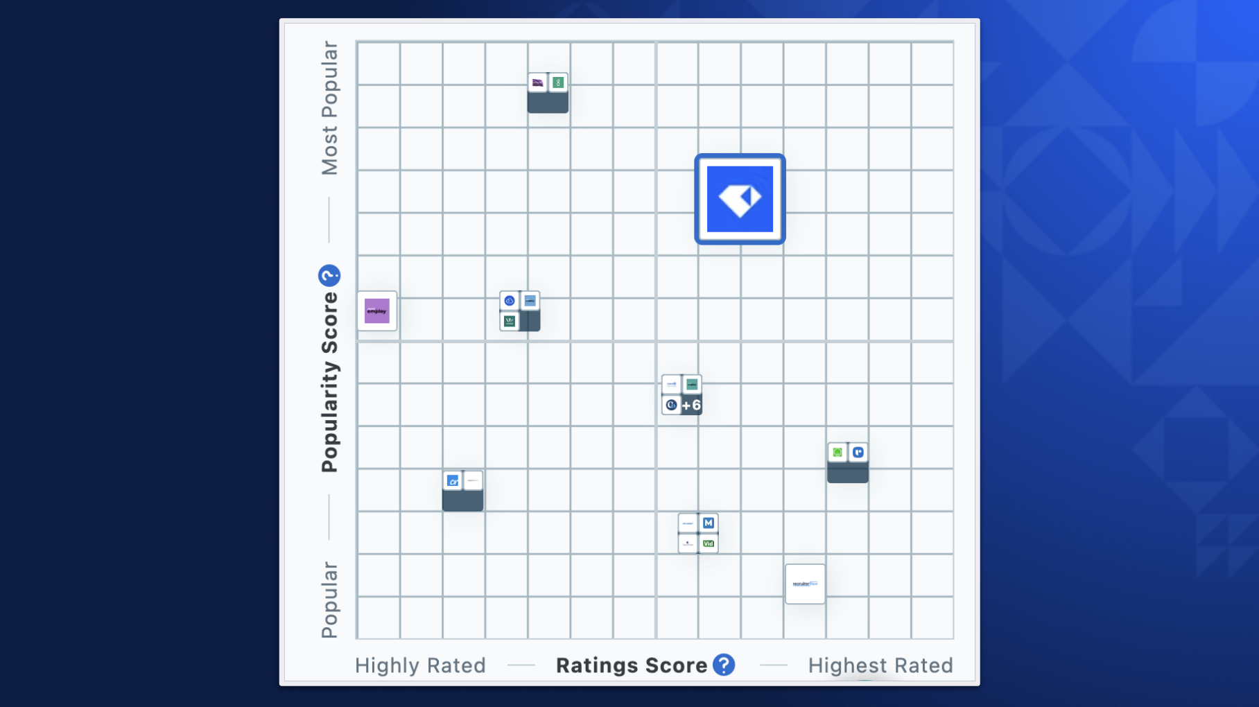 2024 Capterra Shortlist Grid