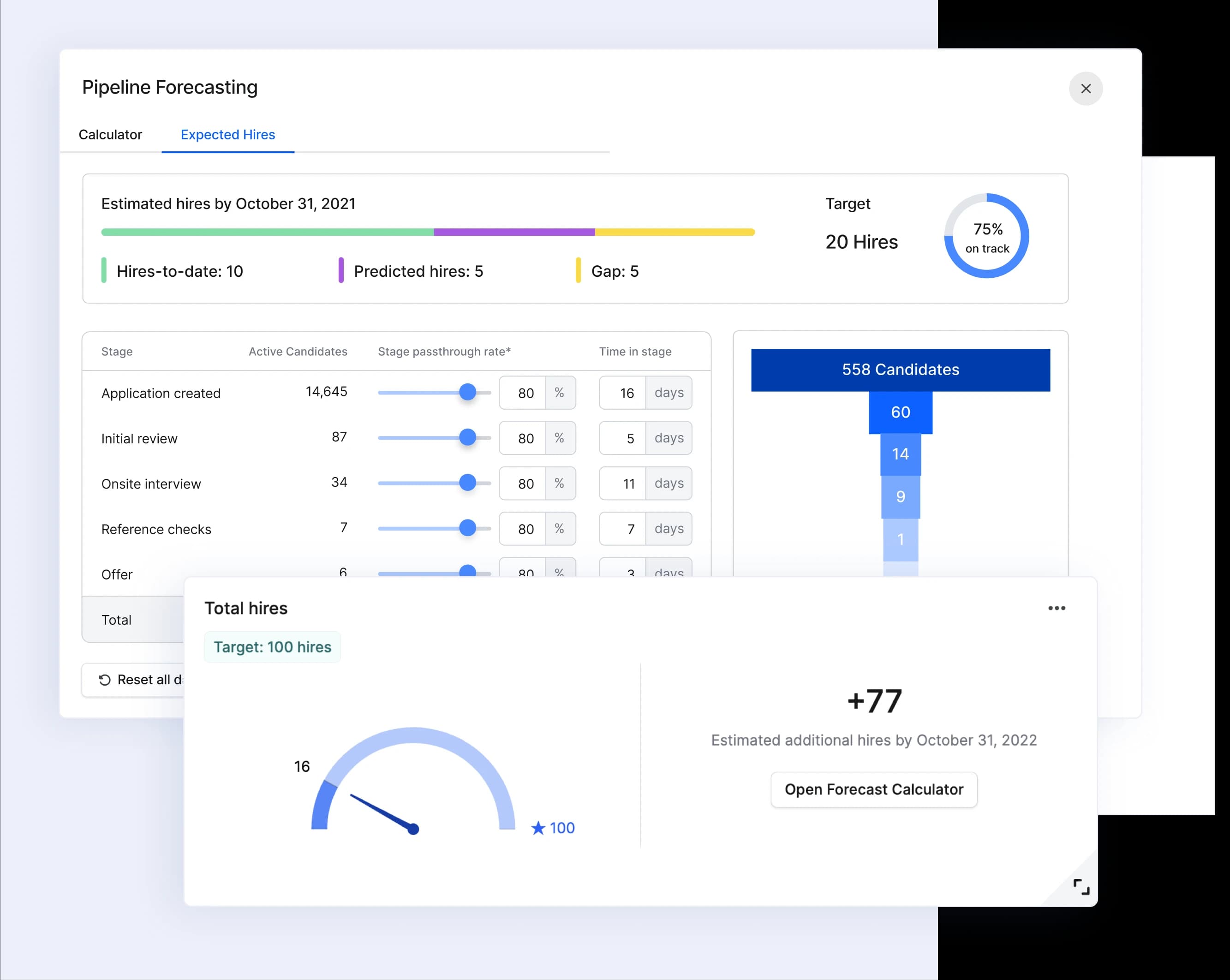 Pipeline Forecasting