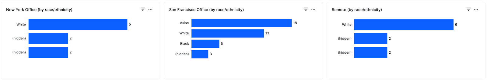 Pipeline compoition 4