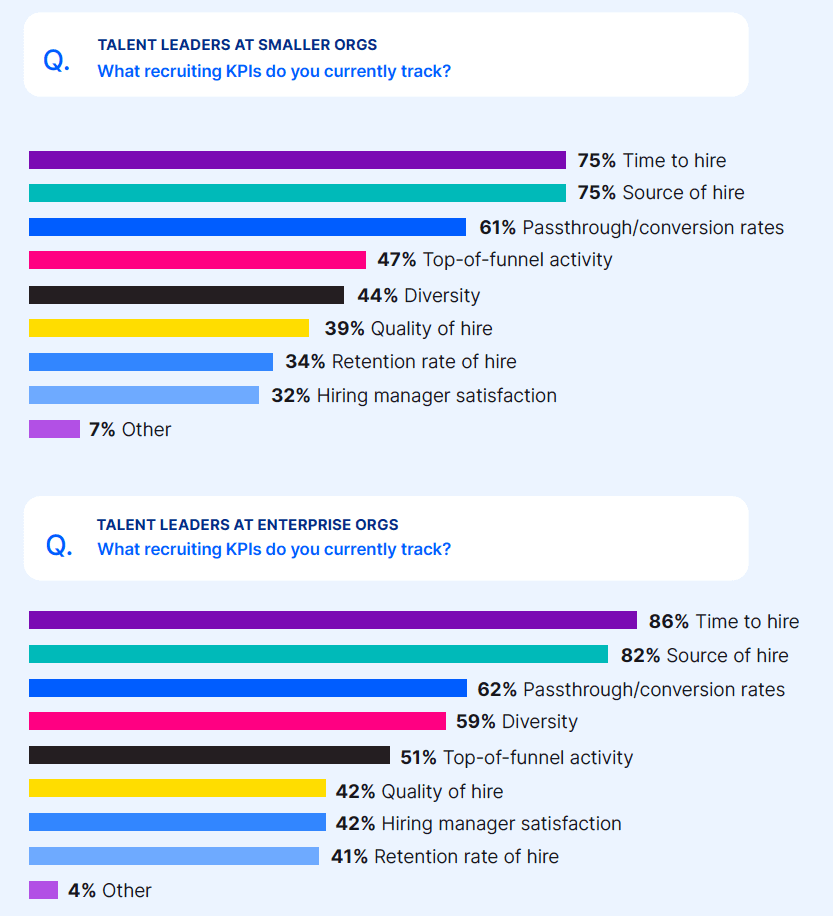 2022 recruiting trends 3