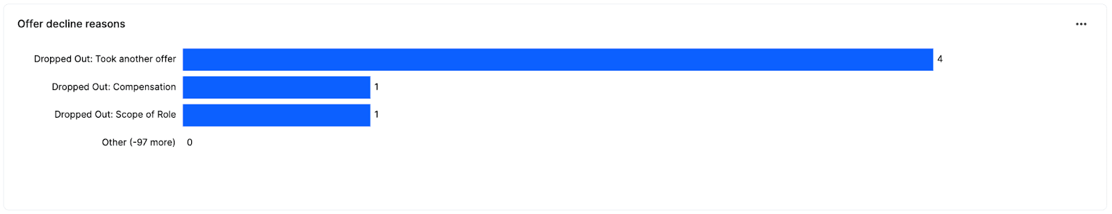 essential hiring dashboard 10