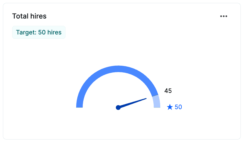 essential hiring dashboard 3