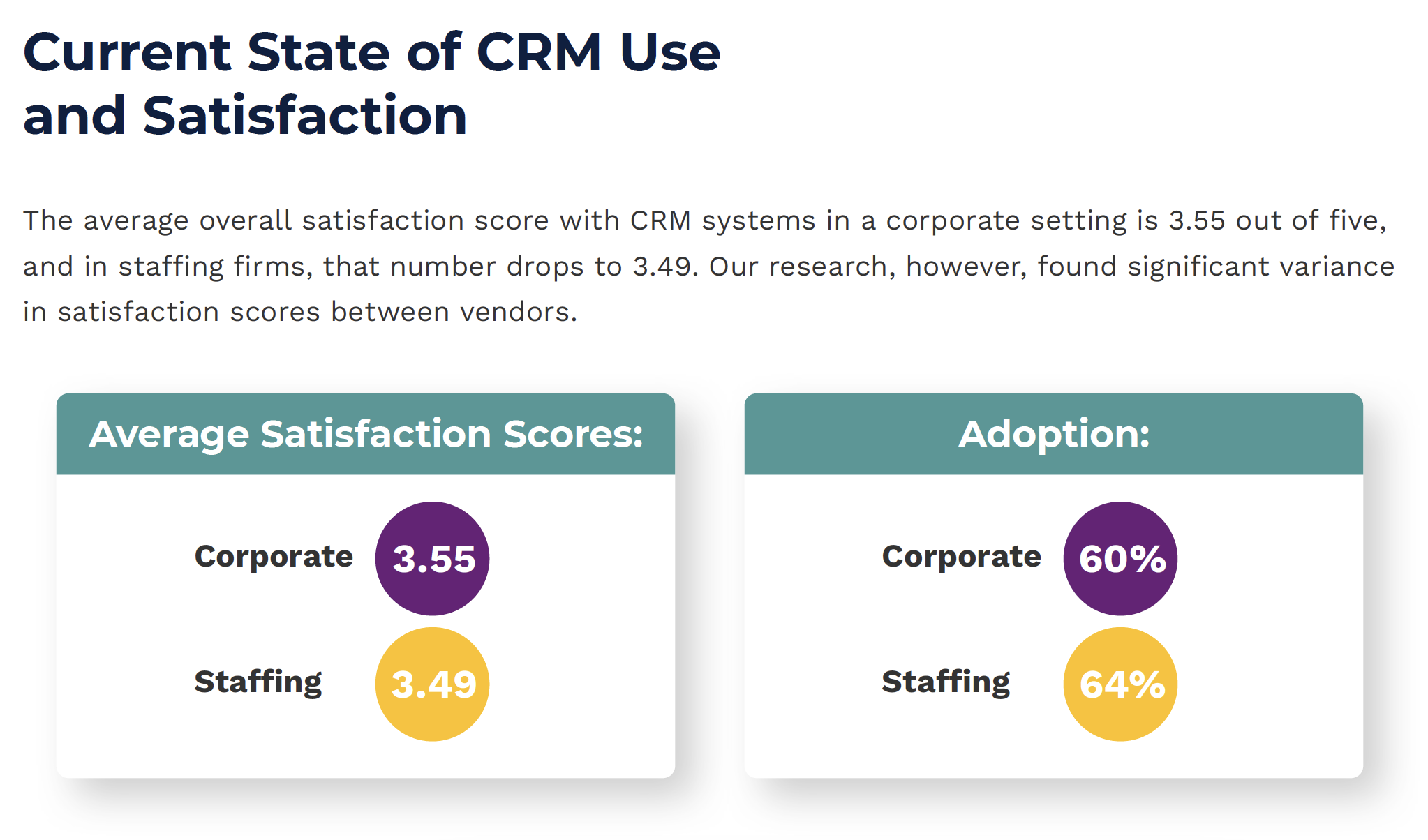 CRM use and satisfaction