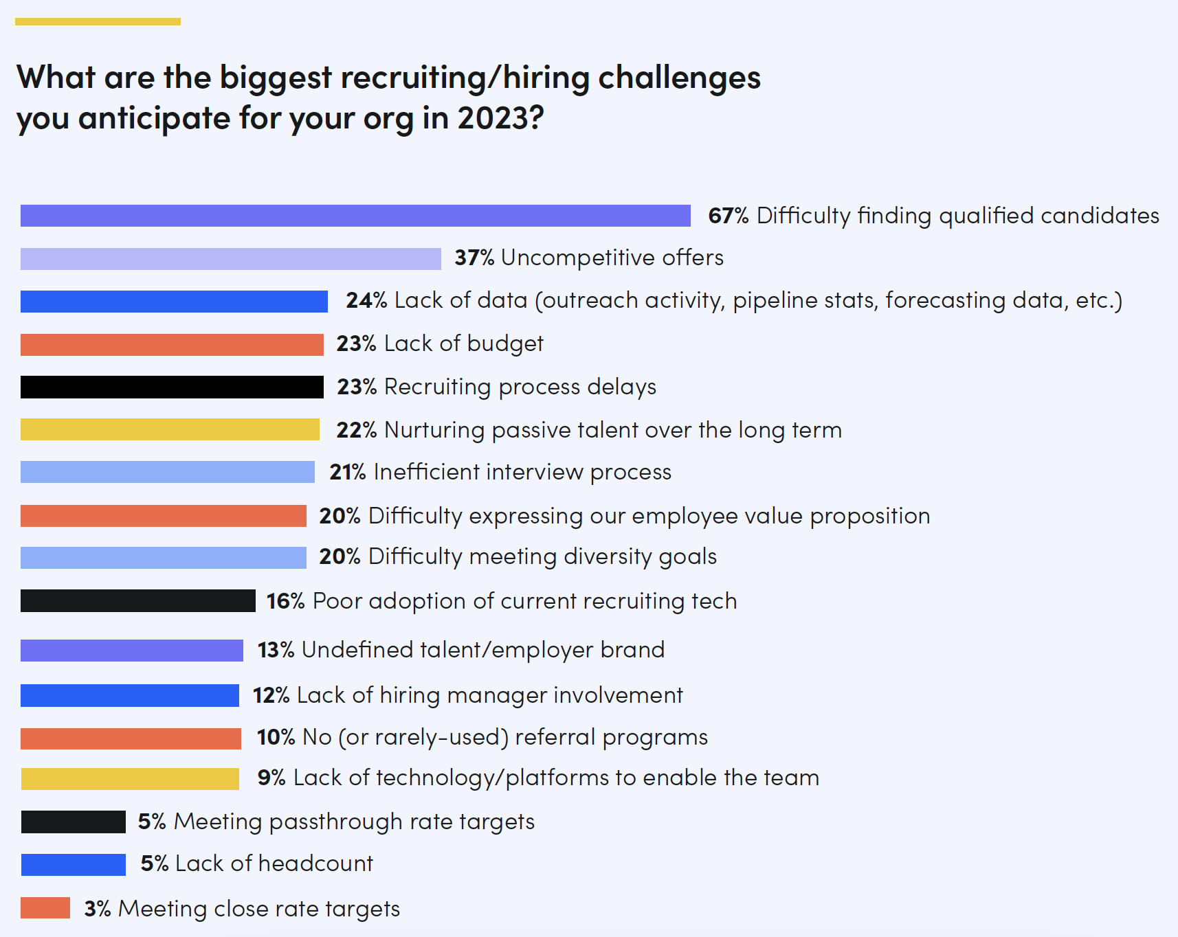 2023 recruiting challenges manufacturing