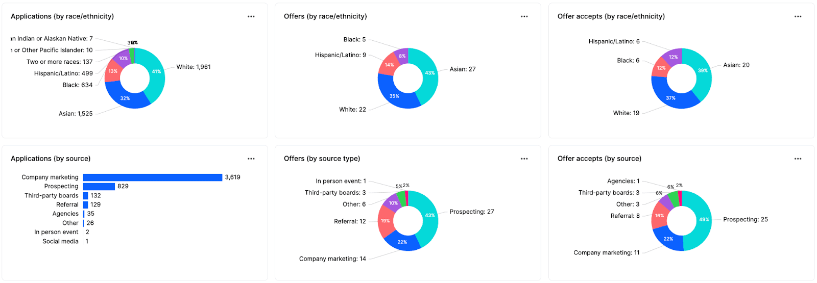 Pipeline composition 1