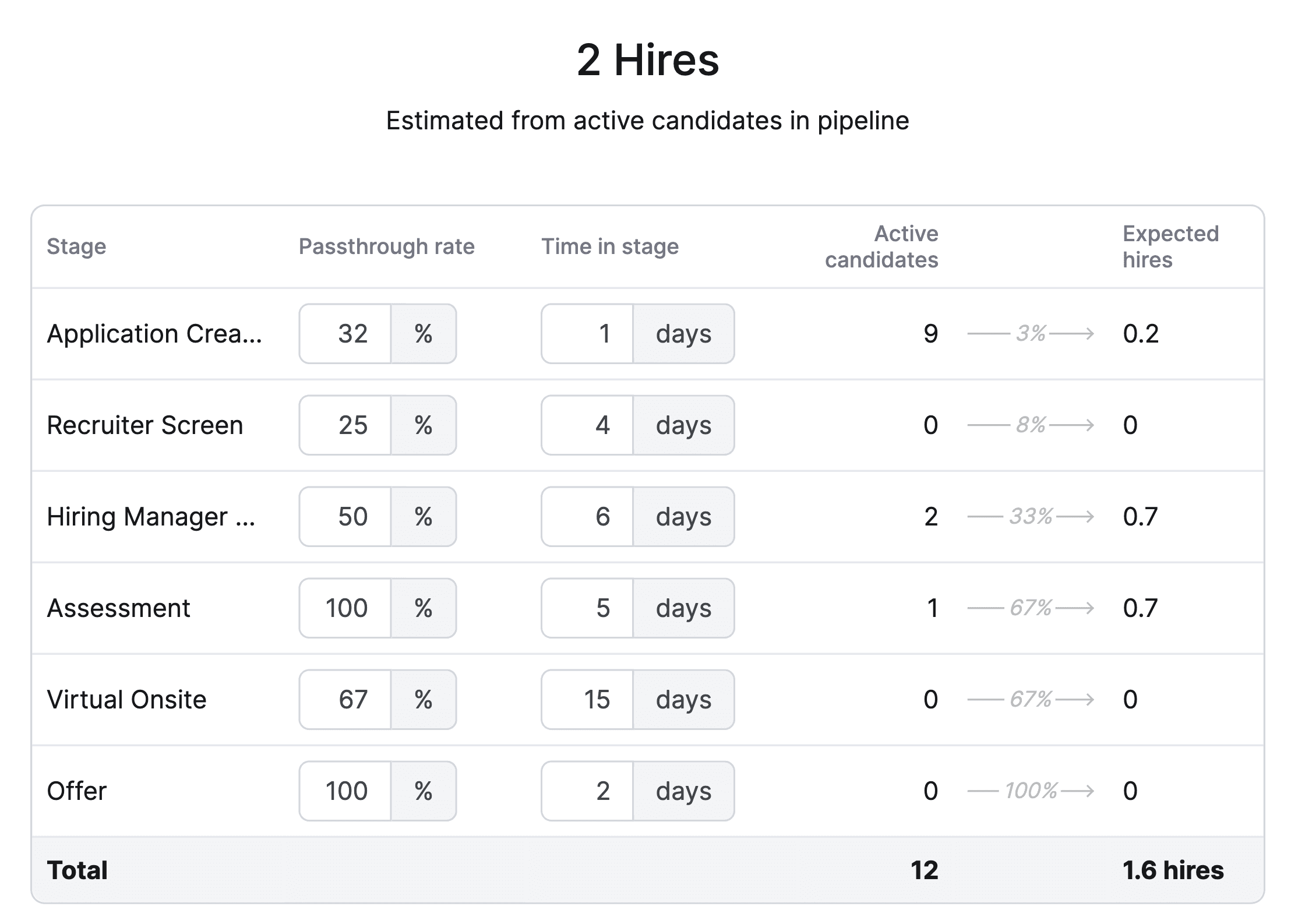 Expected Hires Calculator