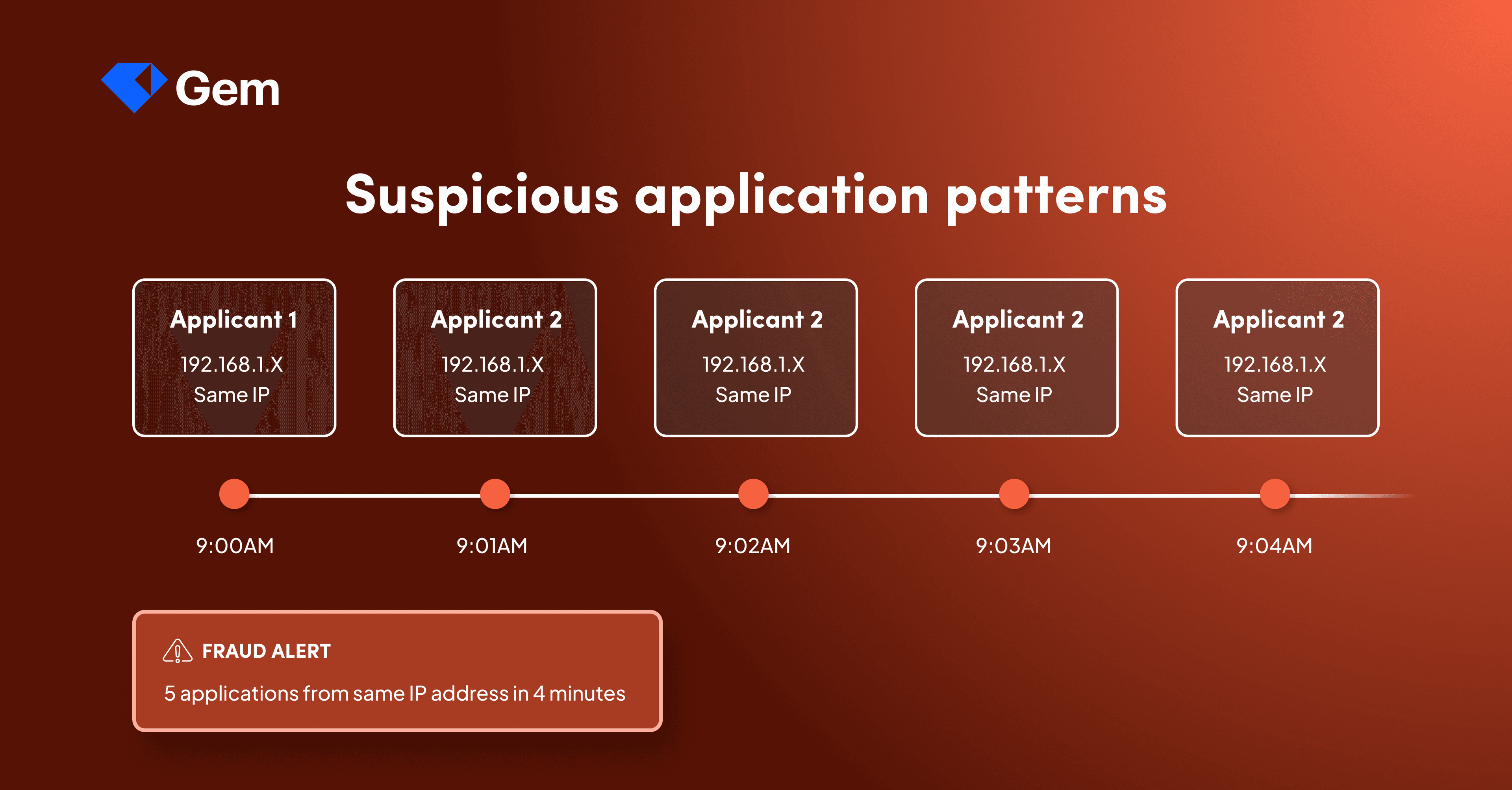 Blog - AI Fraud Detection - 1 - SL