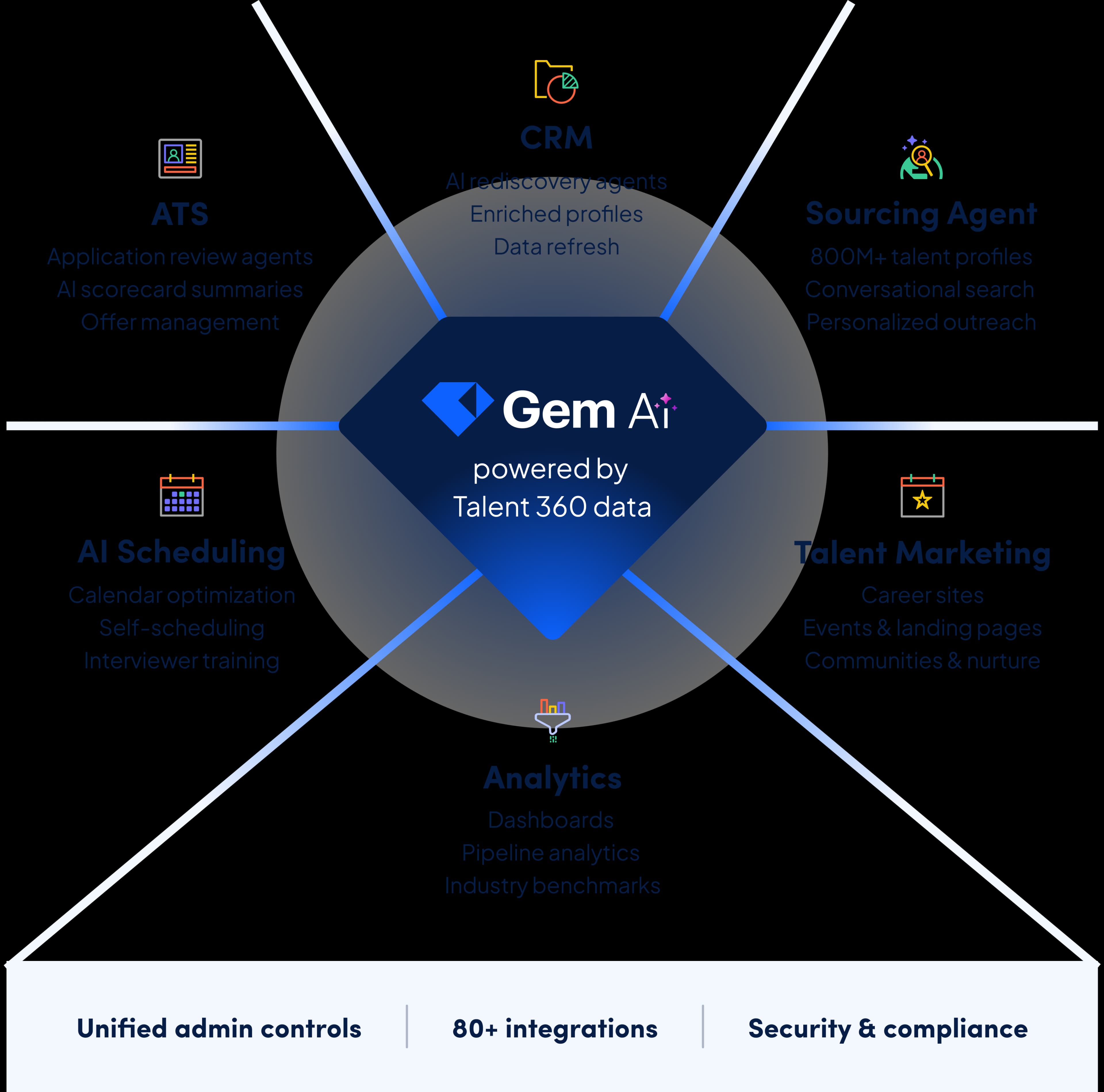 All-In-One Marketecture Hero