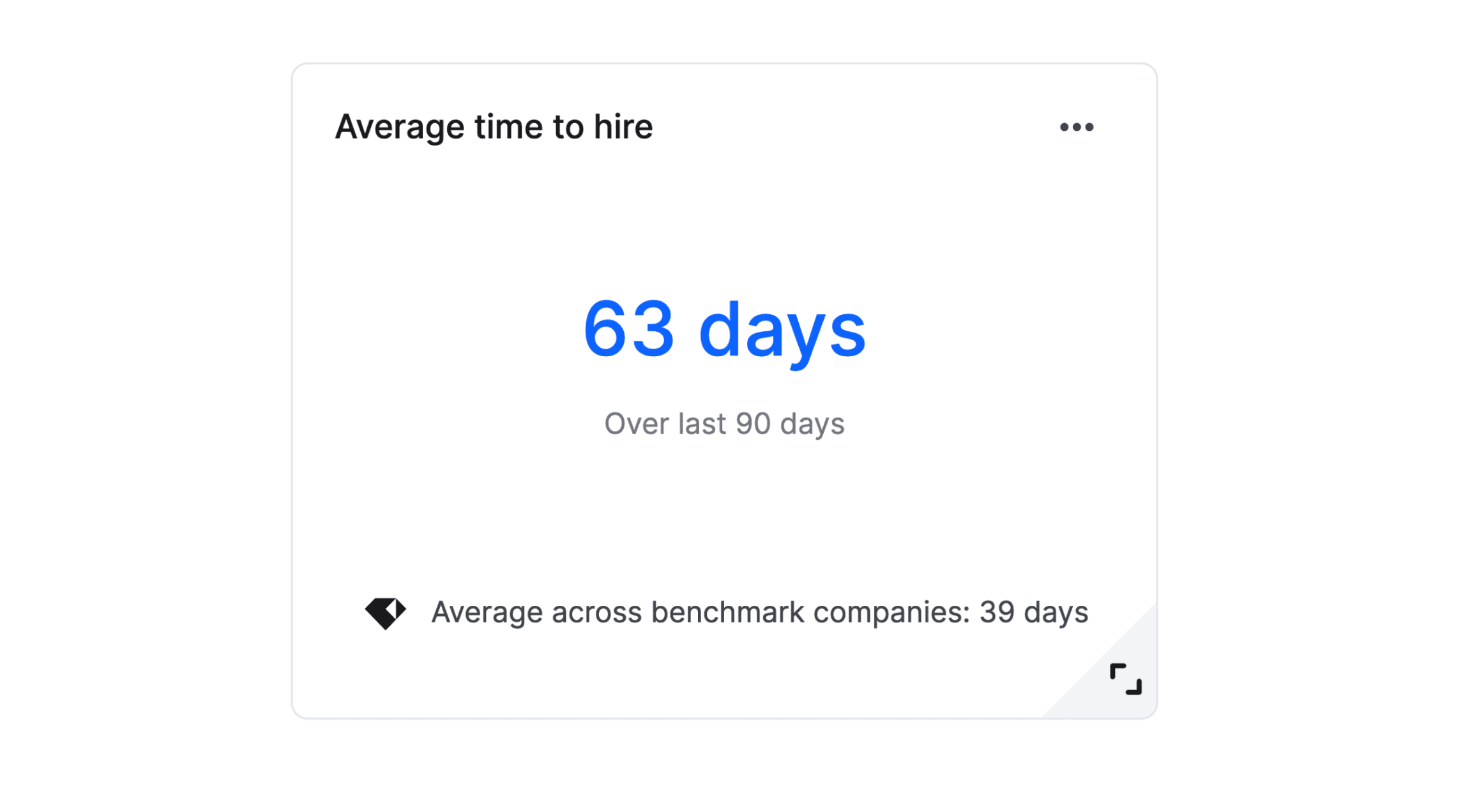 Average Time to Hire