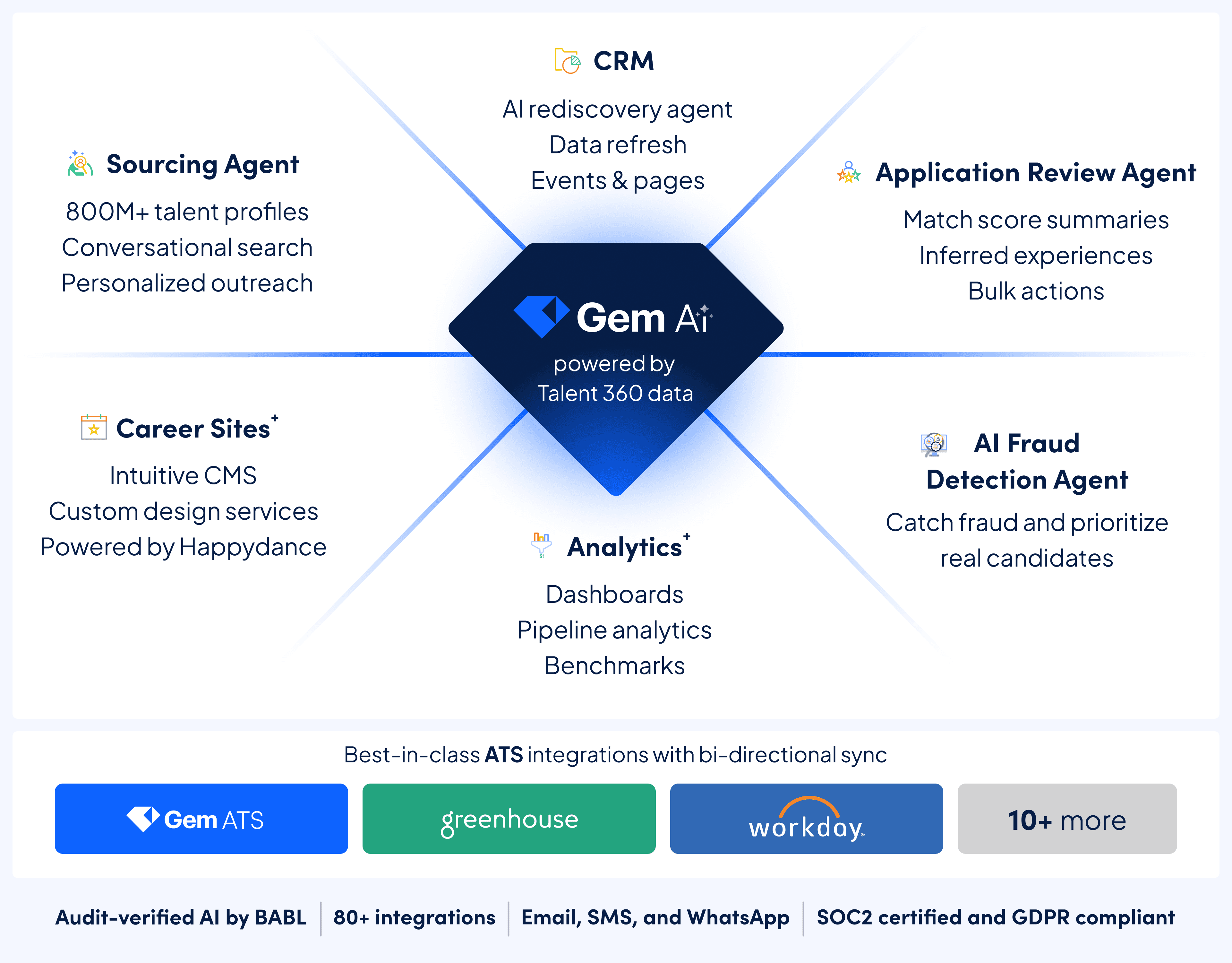 Enterprise Marketecture Hero - Updated 4/20