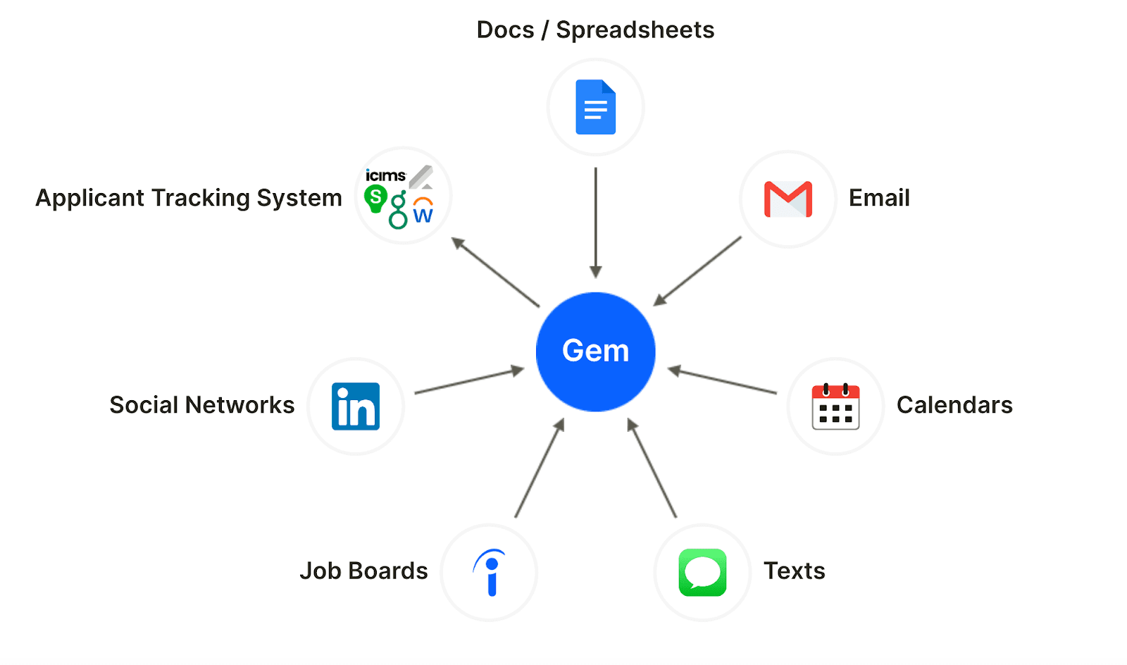 gem as source of truth