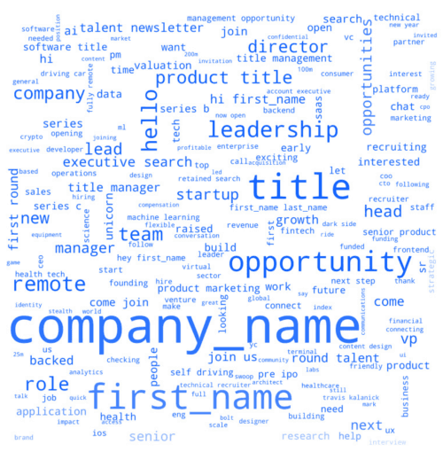 subject line word cloud